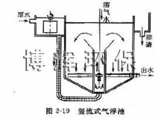 GFV型豎流式氣浮裝置